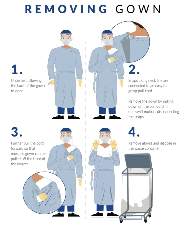 Doffinggown1 Doffinggown1